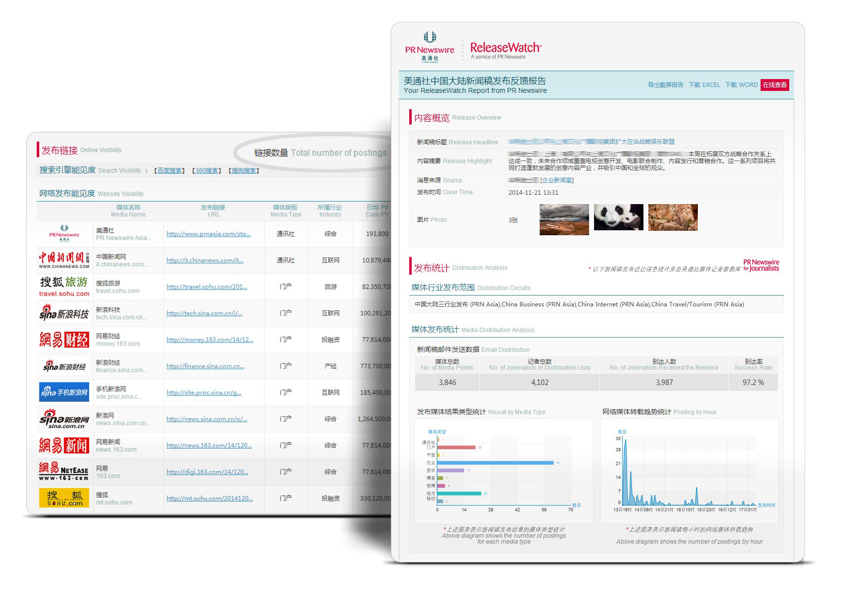 美通社升級新版反饋報告 增強新聞稿傳播效果展現