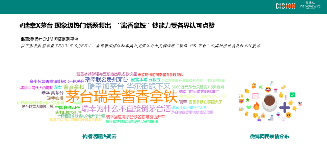 數(shù)讀丨瑞幸×茅臺，誰是“高端局”的大贏家？