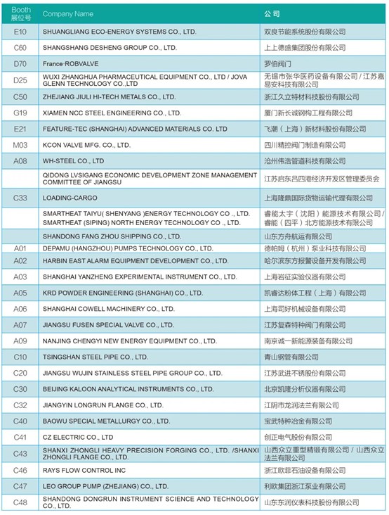 安哥拉國(guó)油Sonangol煉油石化公司（SRP）來(lái)滬對(duì)接中國(guó)供應(yīng)商