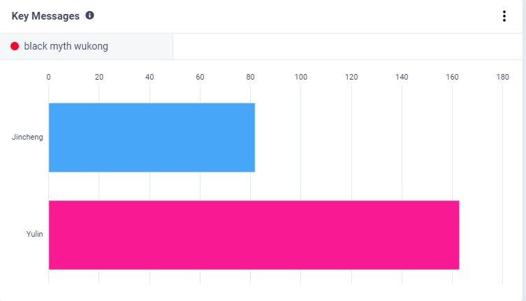 誰乘上了《黑神話：悟空》出海的“筋斗云”？丨數據