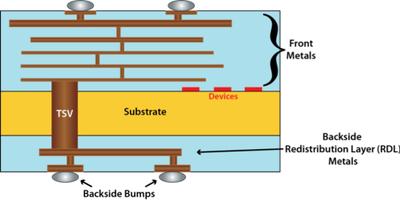 圖1. 三維集成電路堆棧的電網分析需要三維整合對象模型，如背面凸點和金屬層。